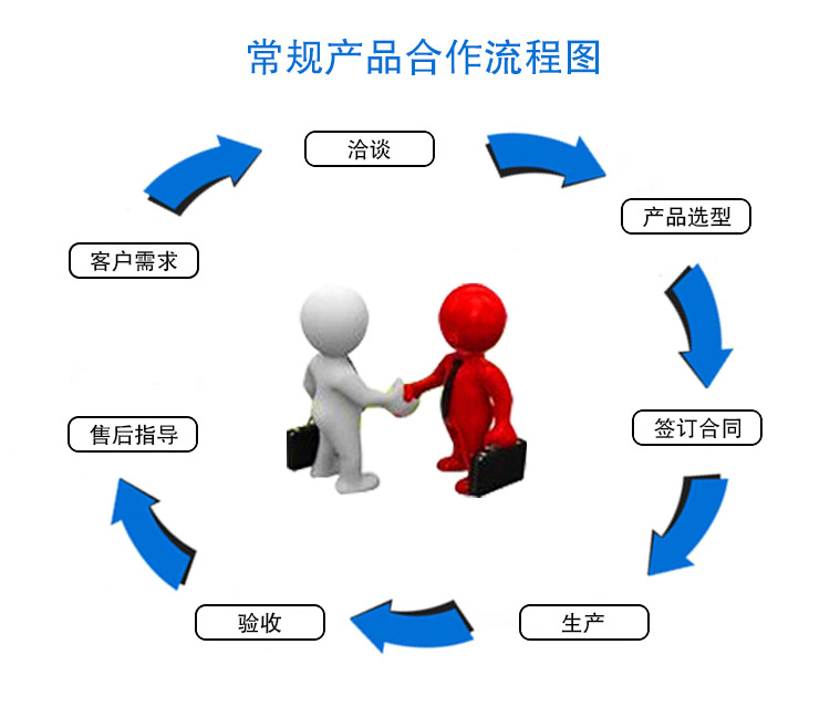 常規(guī)產(chǎn)品合作流程